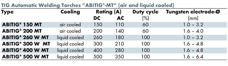 automatic torch data img