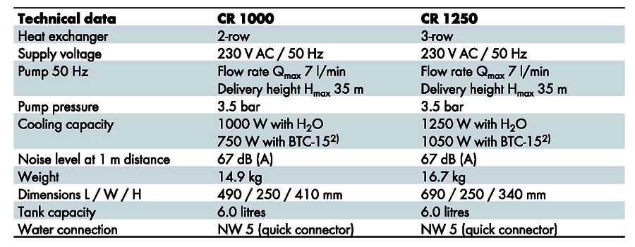 tech data