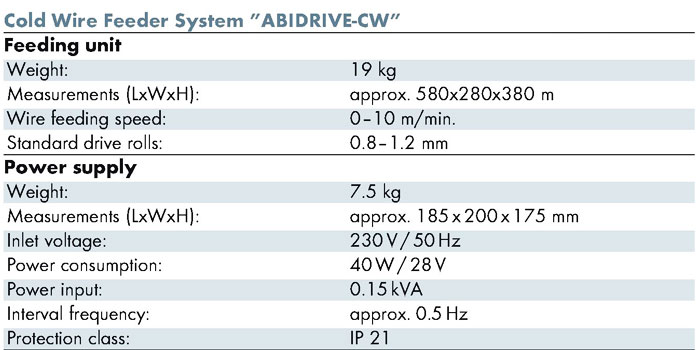 cold wire feeder data