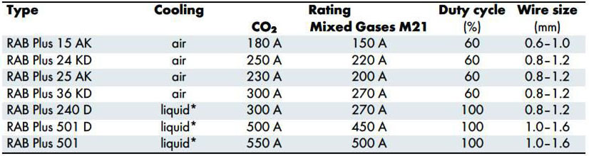 fume extraction data