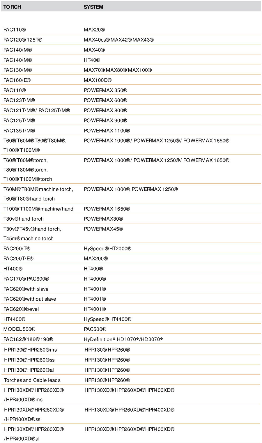 hypertherm table