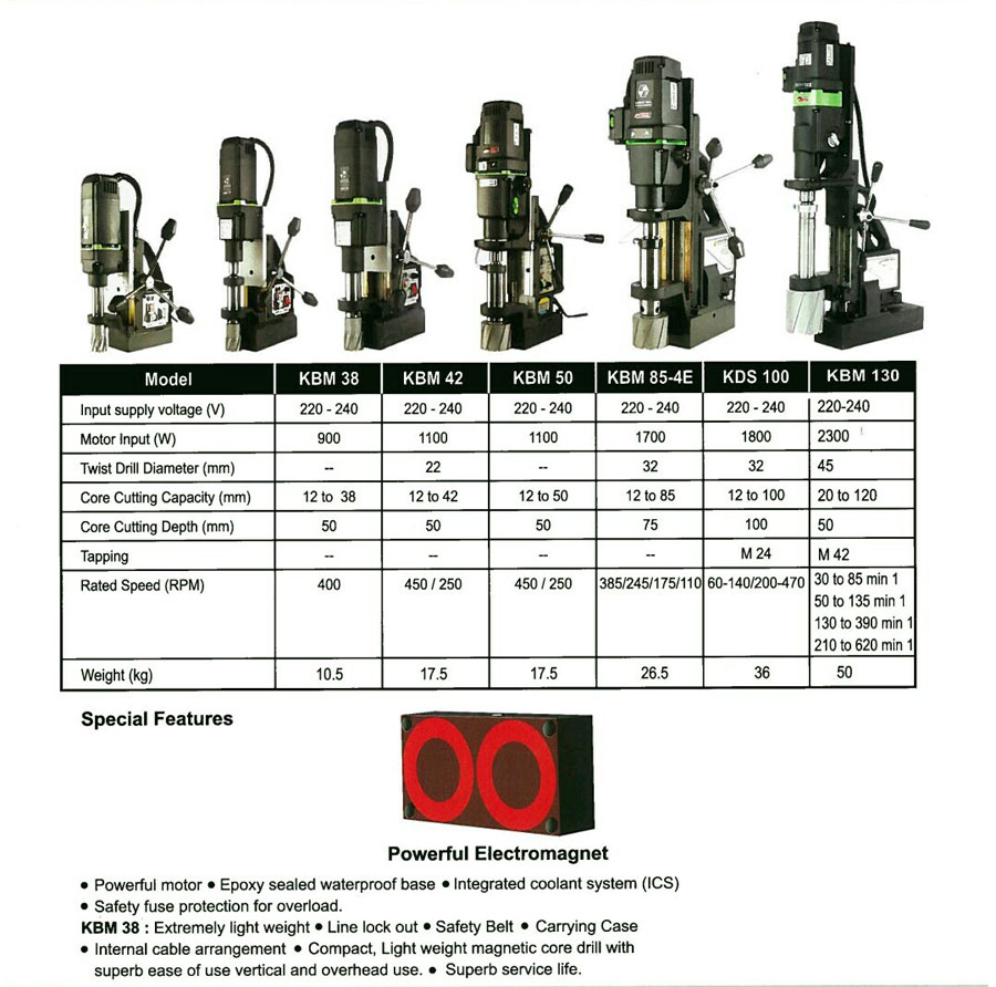 magnetic core drilling m/c