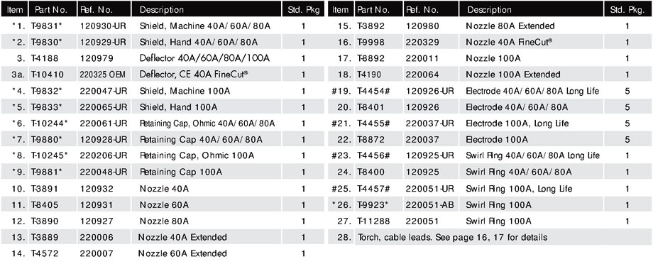 powermax table