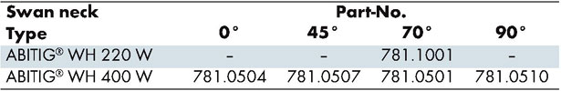 robot tig data