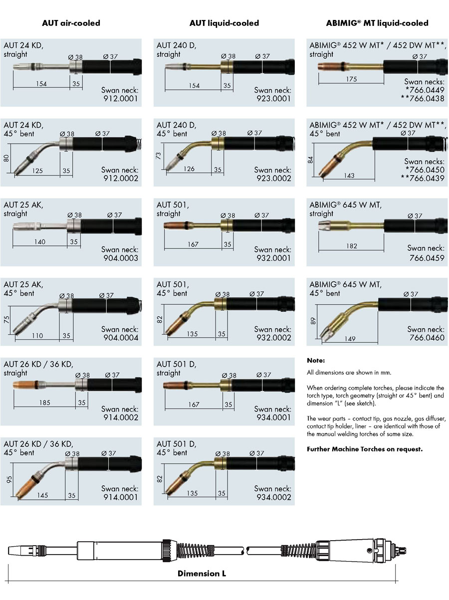 spm torches necks