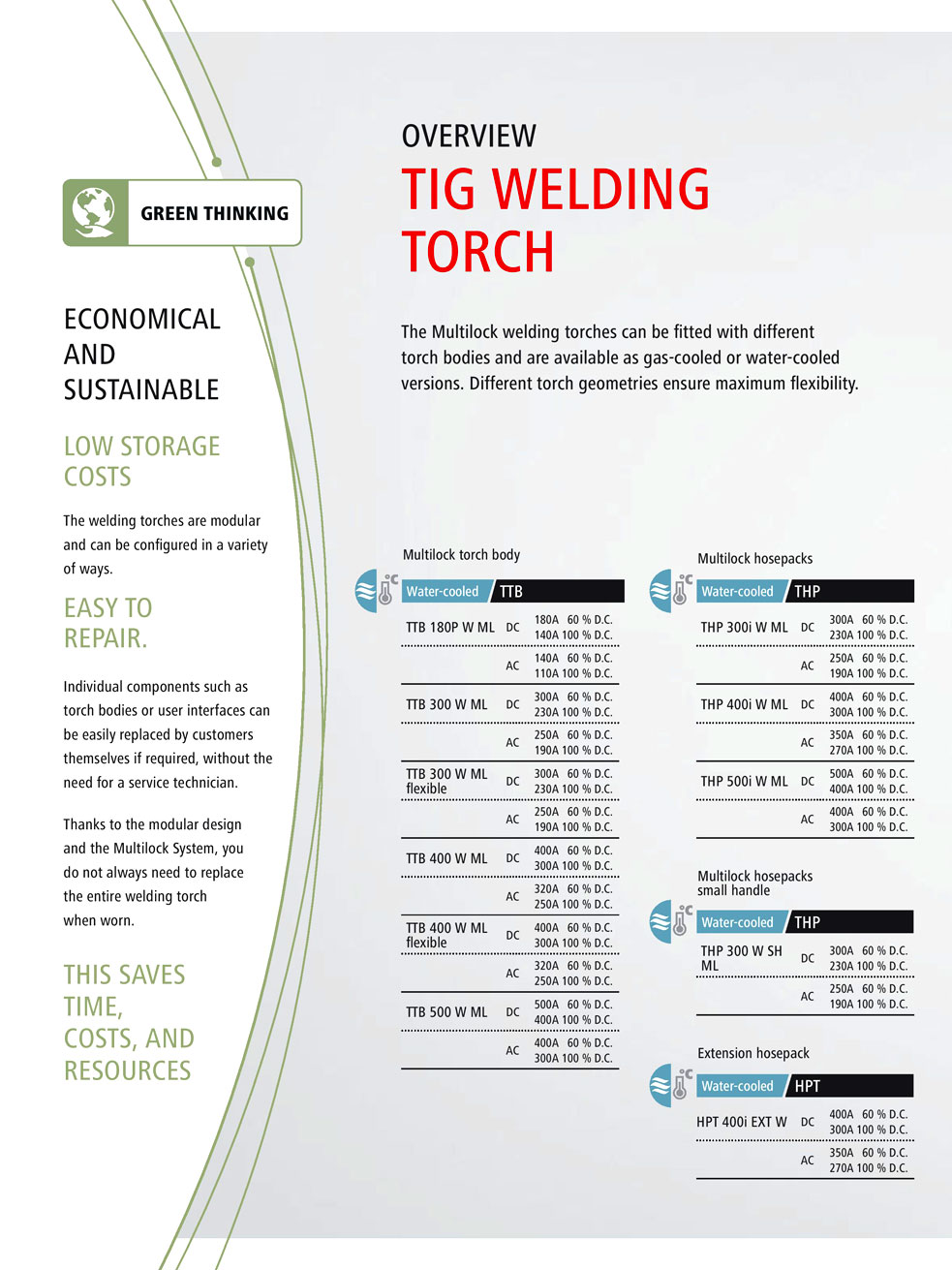 Fronius Tig Torch 3