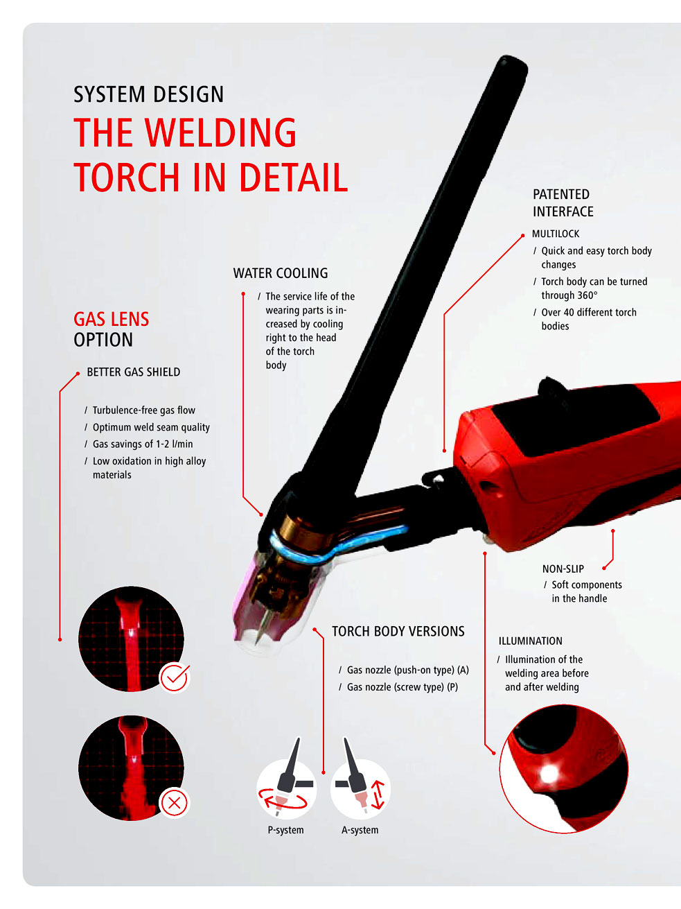 Fronius Tig Torch 2